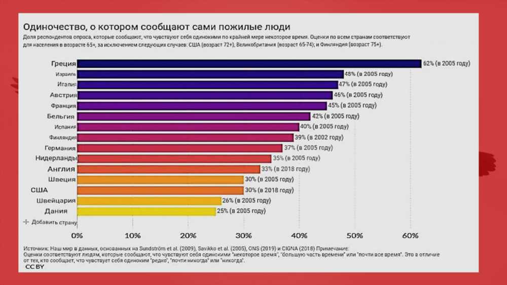 10 идей, как провести время в одиночестве: путь к личному развитию и удовлетворению