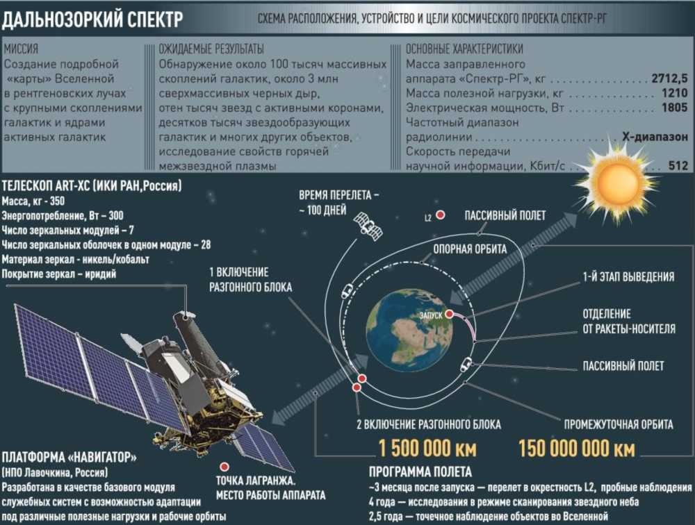 Британские учёные рассказали о том: открытия и исследования в науке