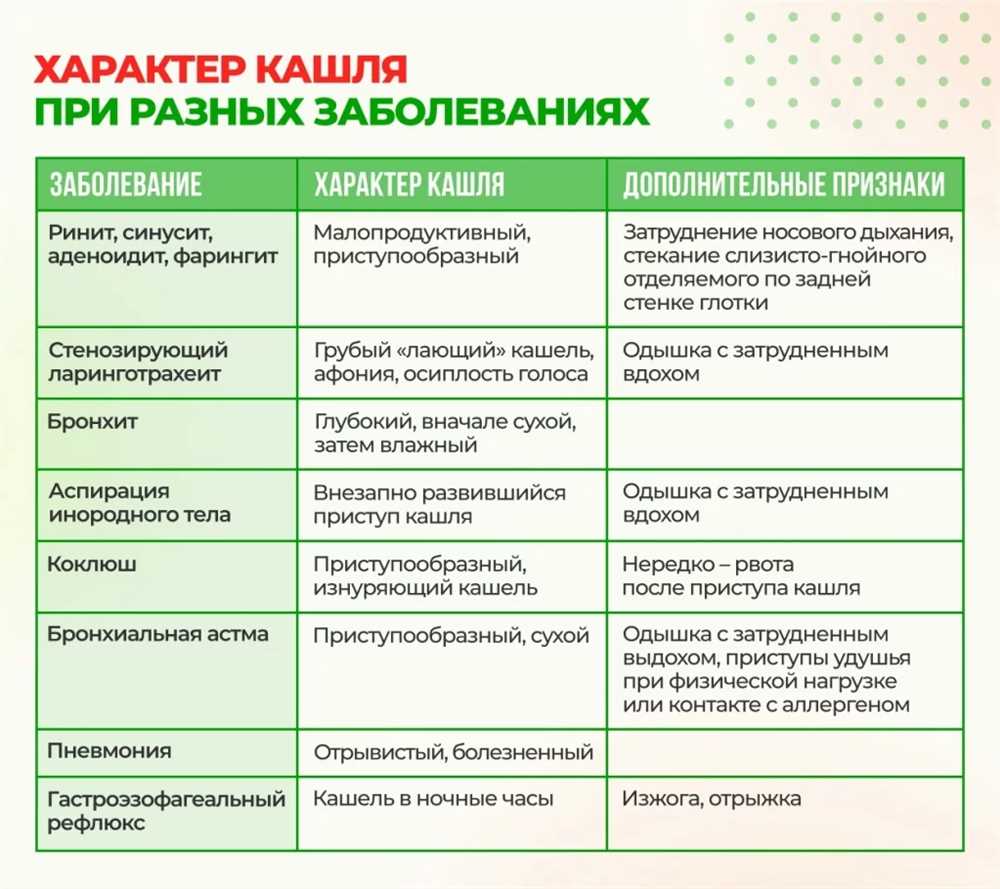 Эффективные методы лечения мокрого кашля у ребенка: советы и рекомендации