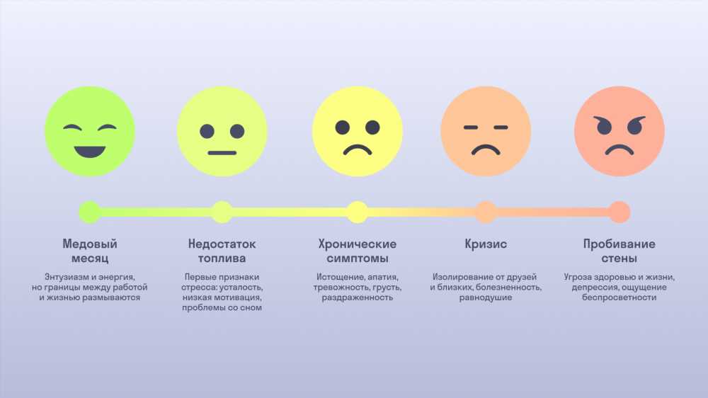 Глубокое погружение в депрессию: разбираем критерии диагностики