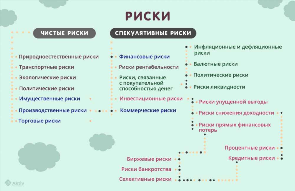 Группы риска: Как Идентифицировать, Понять и Обеспечить Защиту