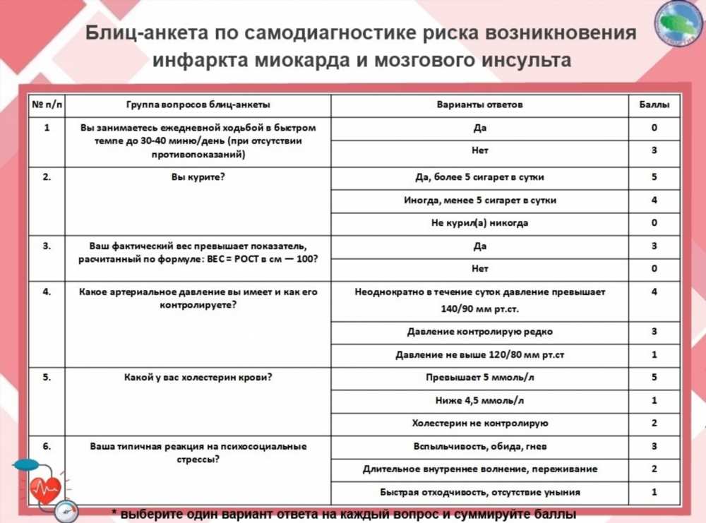 Группы риска: Кто подвержен определенным здоровенным вызовам?