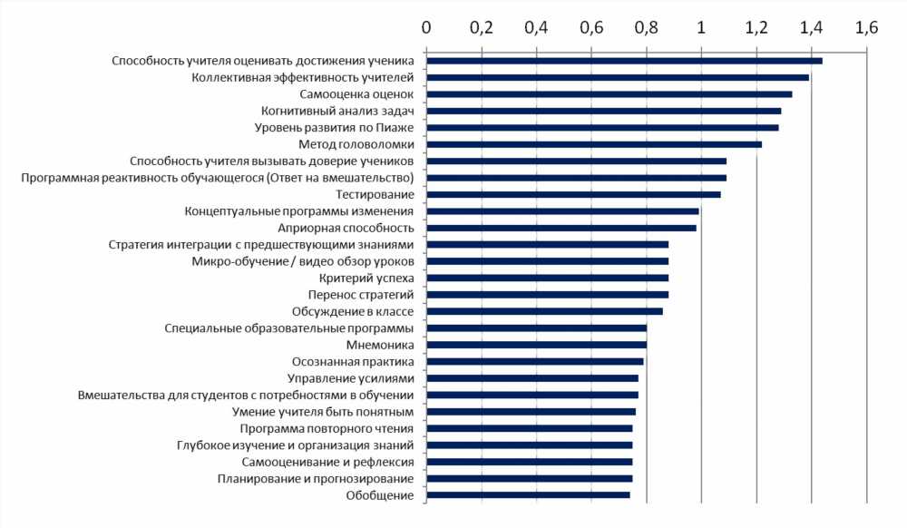 Исследование Влияния Состава в Тройных Системах: Ключевые Факторы и Перспективы