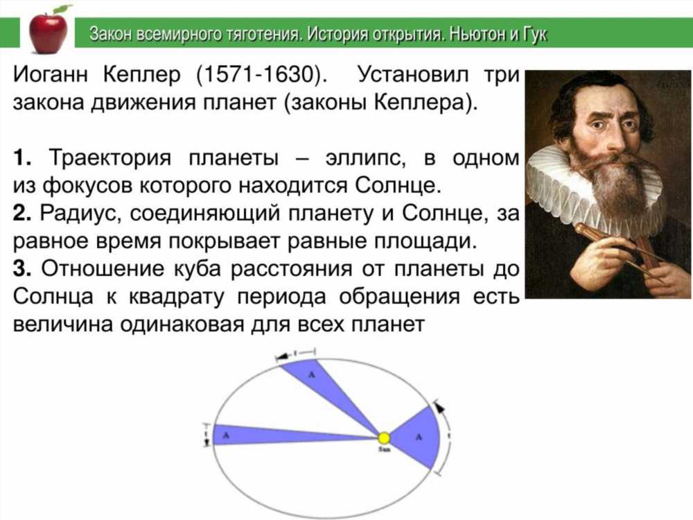 Исследование закона всемирного тяготения: от Ньютона до современных открытий