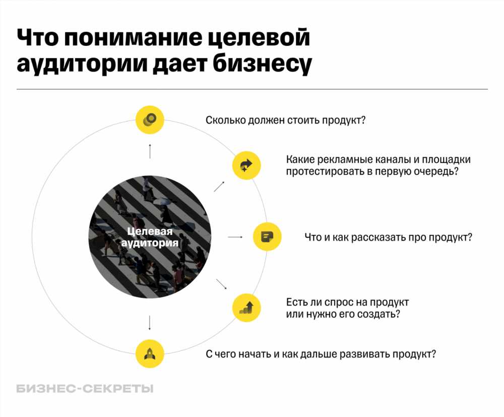 Как эффективно увеличить уровень аудитории сайта в домашних условиях