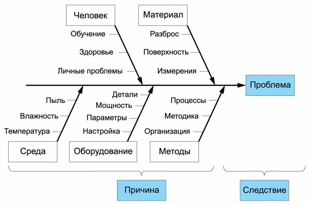 Как избежать низкого качества работ и избежать необходимости переделок: Эффективные стратегии и советы