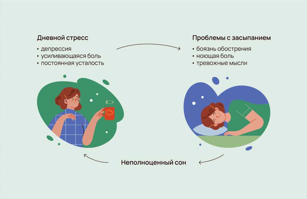 Как помочь больной дочери спать: Полезные советы и рекомендации