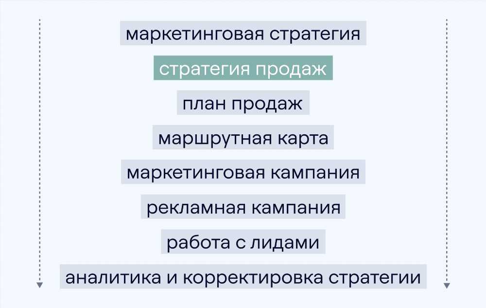 Как Повысить Значения: Эффективные Стратегии и Практические Советы