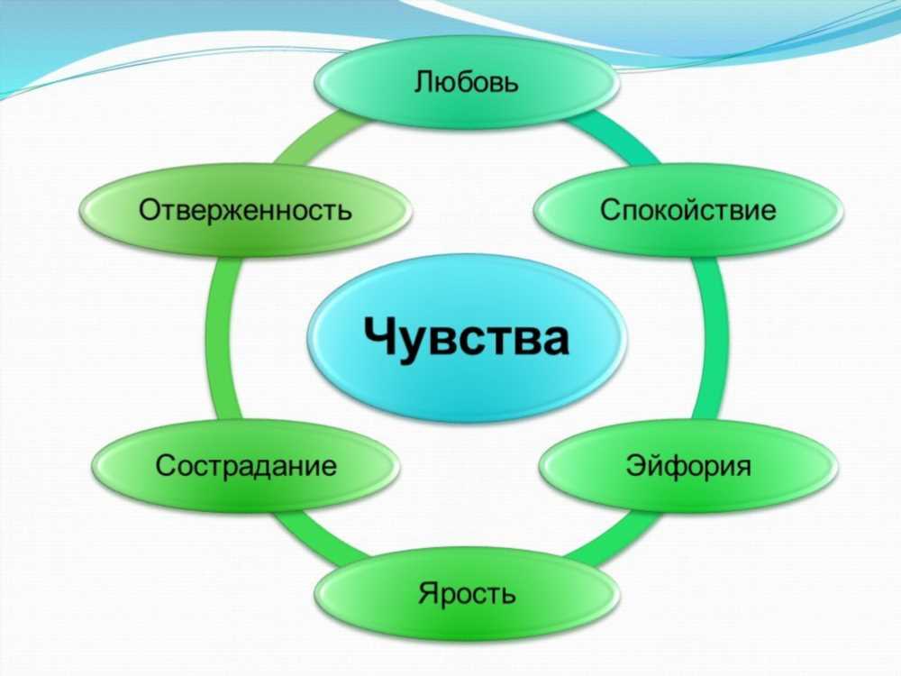 Как Сила Мысли Творит Чудеса: Понимание и Практика