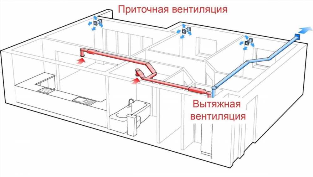 Как установить вентиляционную систему: основные шаги и советы