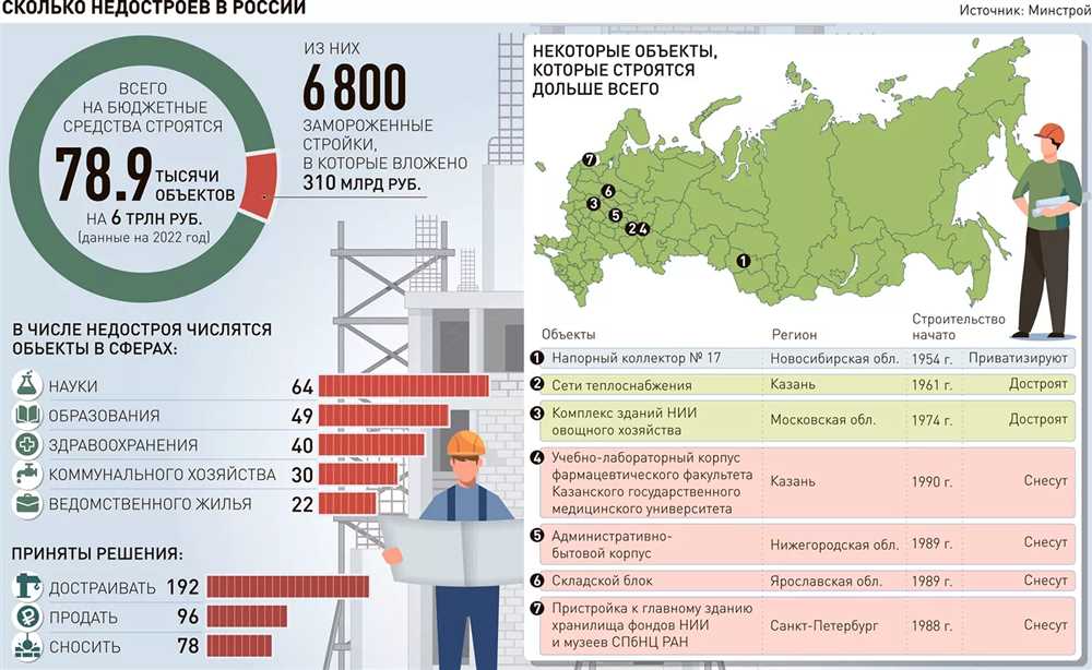 Консультационный пункт для обманутых дольщиков в Рязани: Реальная помощь в непростой ситуации