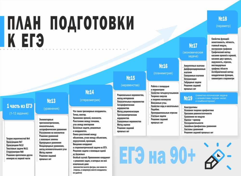 Максимальная подготовка к ЕГЭ: Глубокое понимание Структуры Теста