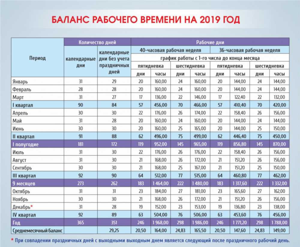 Максимальная продуктивность: Производственный календарь на январь 2018 года для пятидневной рабочей недели