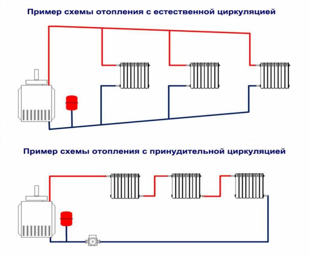 Мастер-класс по выбору и установке системы отопления для частного дома: гид по эффективности и экономии