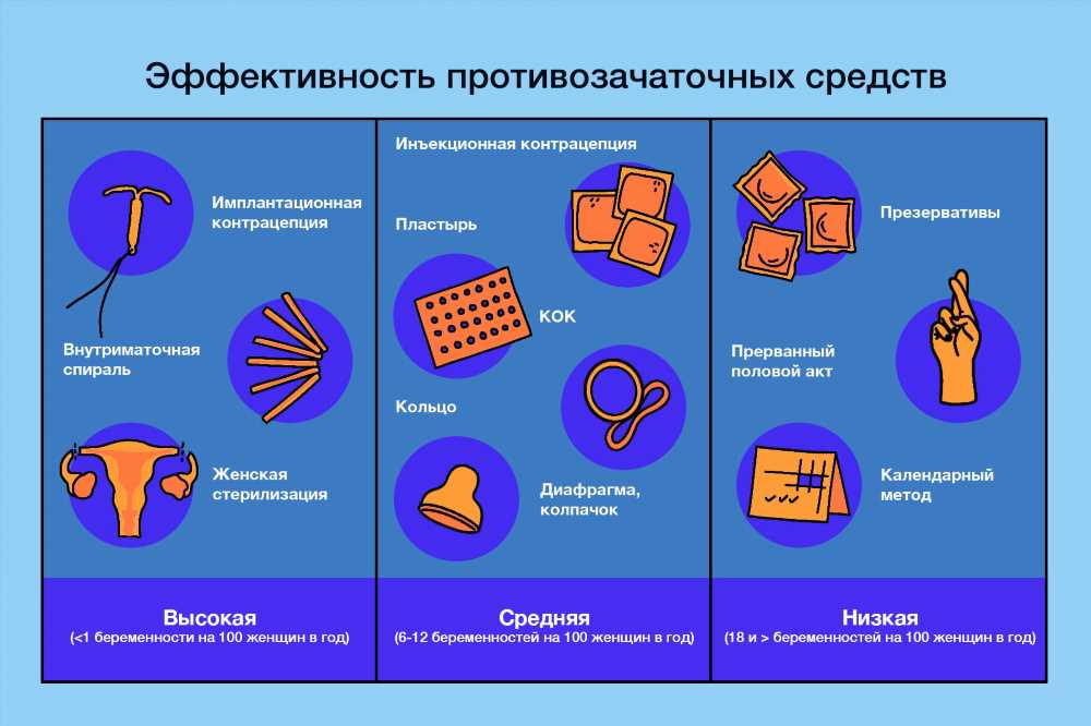 Негормональные контрацептивы для женщин: Ваш полный список безопасных и эффективных средств