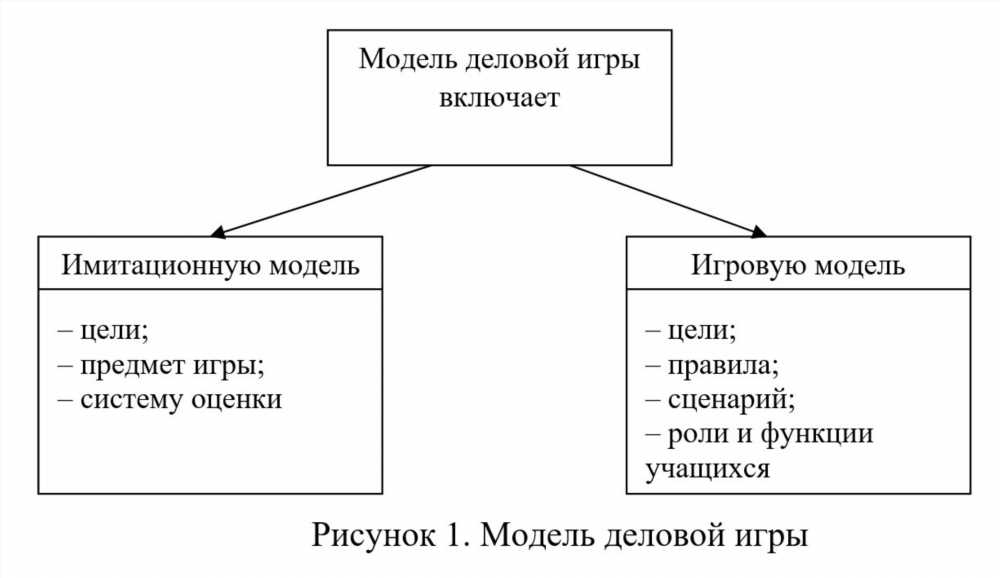 Основы общеобразовательного обучения: Важность, Принципы и Методы