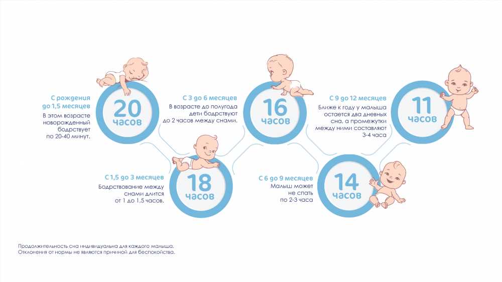 Особенности сна грудничка: Как понять и улучшить его качество