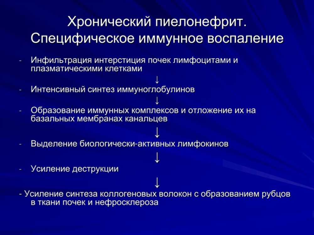 Пиелонефрит у детей: Симптомы, Лечение и Профилактика