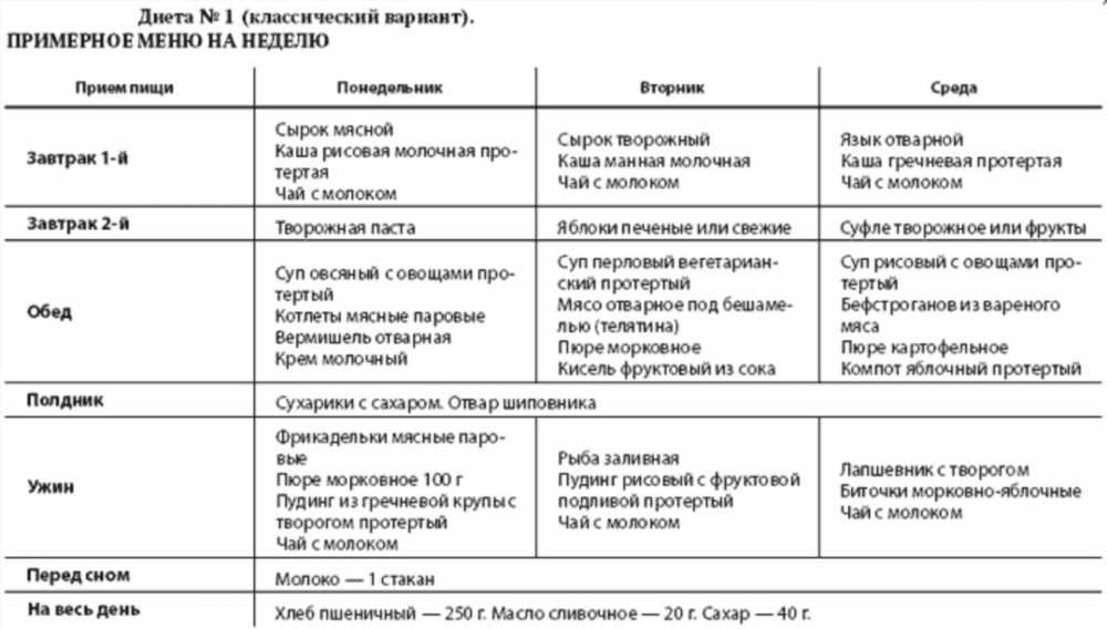 Питание при болезни Крона: Диета с высоким содержанием полезных жиров