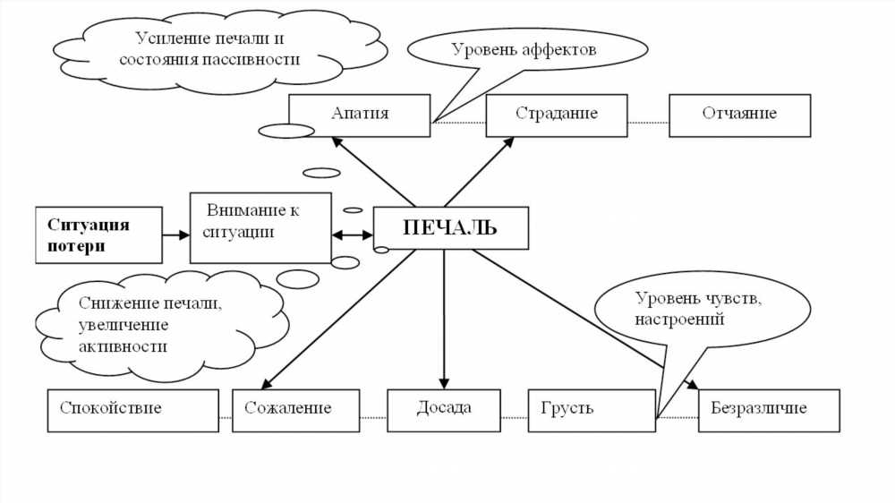 Почему после секса накатывает грусть: раскрытие через массовый опрос