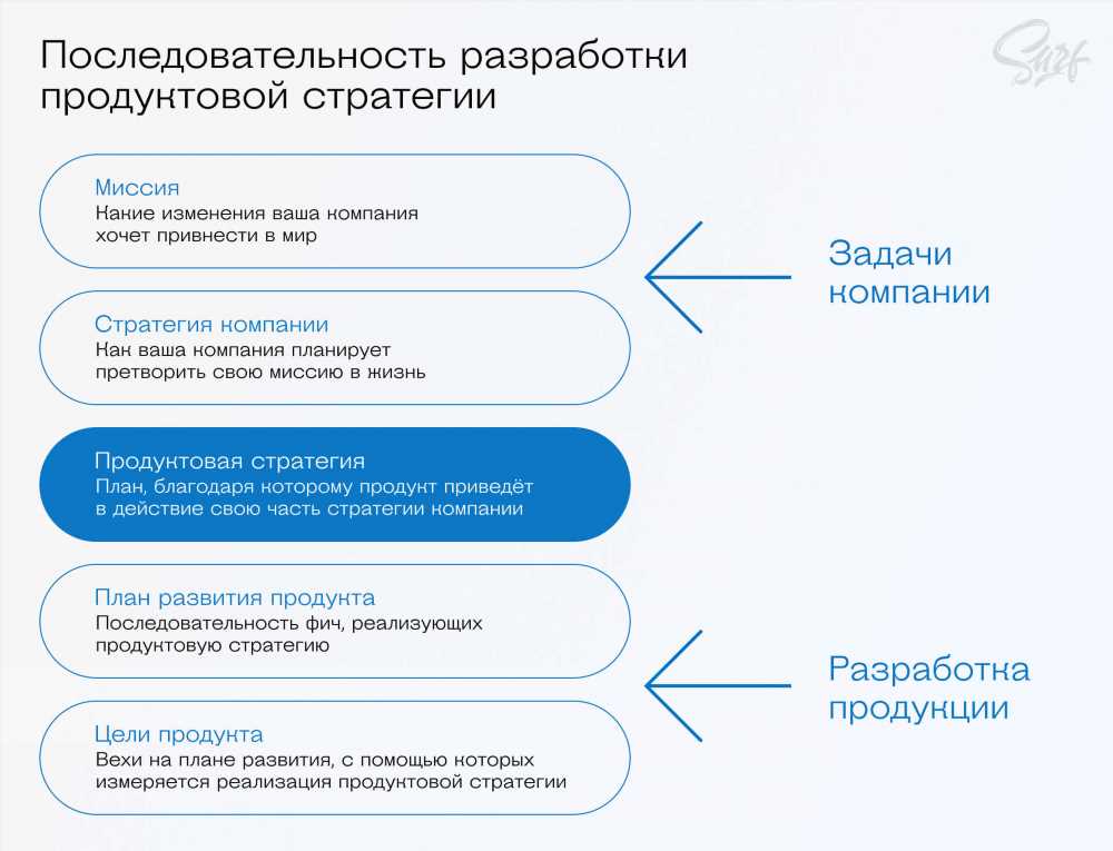 Почему снижены рейтинги и как это исправить: основные причины и эффективные стратегии восстановления