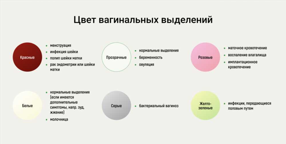 Почему у женщин могут появляться желтые выделения без запаха: понимание причин и советы по лечению