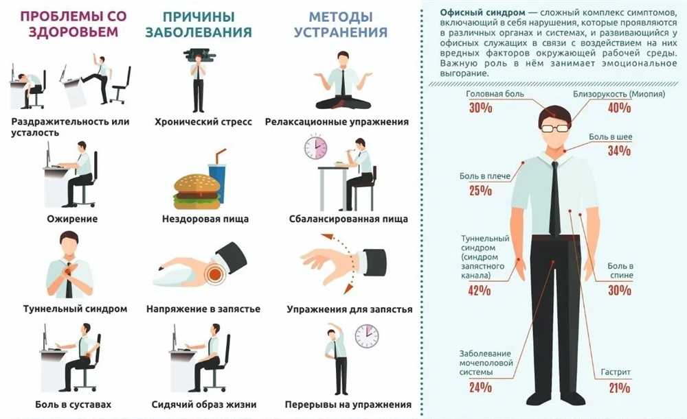 Почему у вас может быть слабая перистальтика: основные причины и как с ней бороться