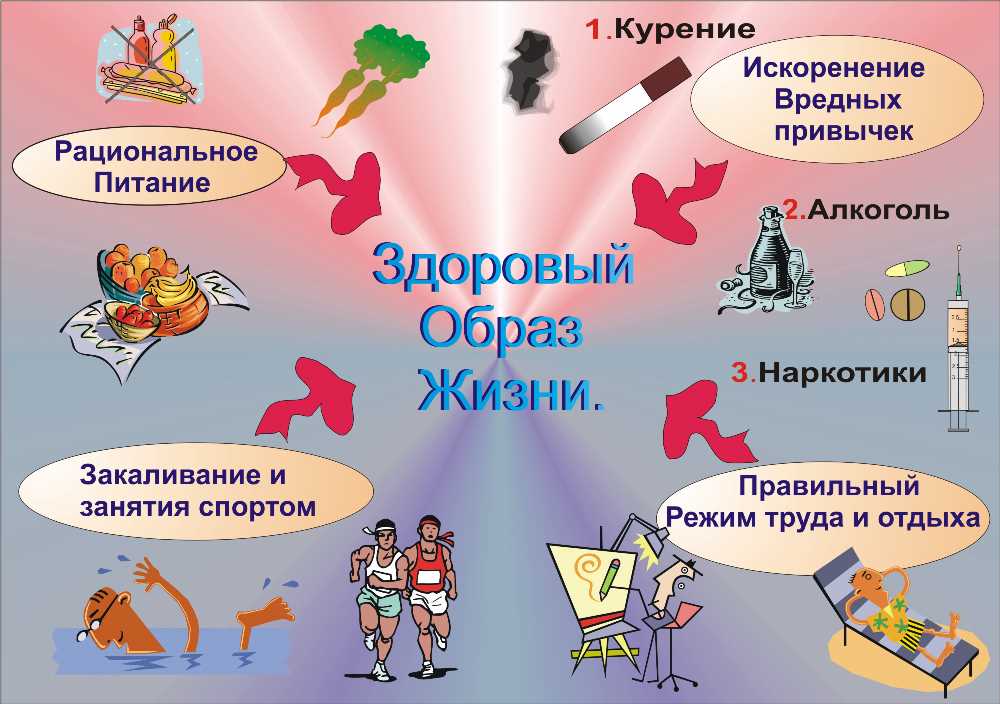 Польза и вред для нашего организма: ключевые аспекты здорового образа жизни