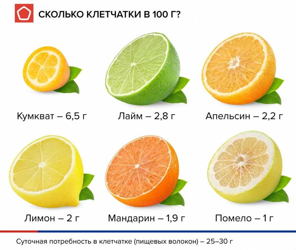 Польза и вред фрукта помело: советы по выращиванию в домашних условиях