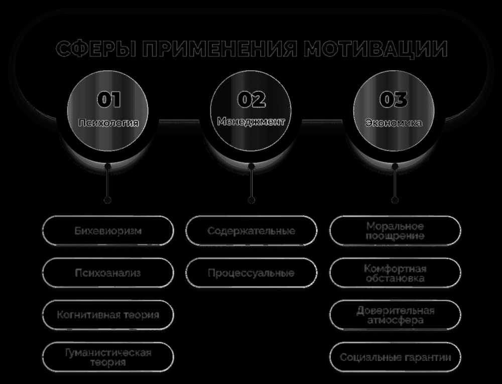 Пять эффективных способов реагировать на оскорбления: Путь к эмоциональной устойчивости