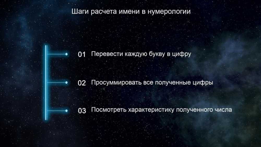 Раскрываем тайное имя: исследование его значения и влияния на личность