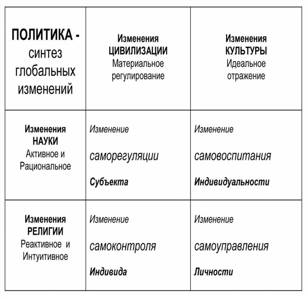 Разбираемся в Половых Особенностях: Гендер, Психология и Биология