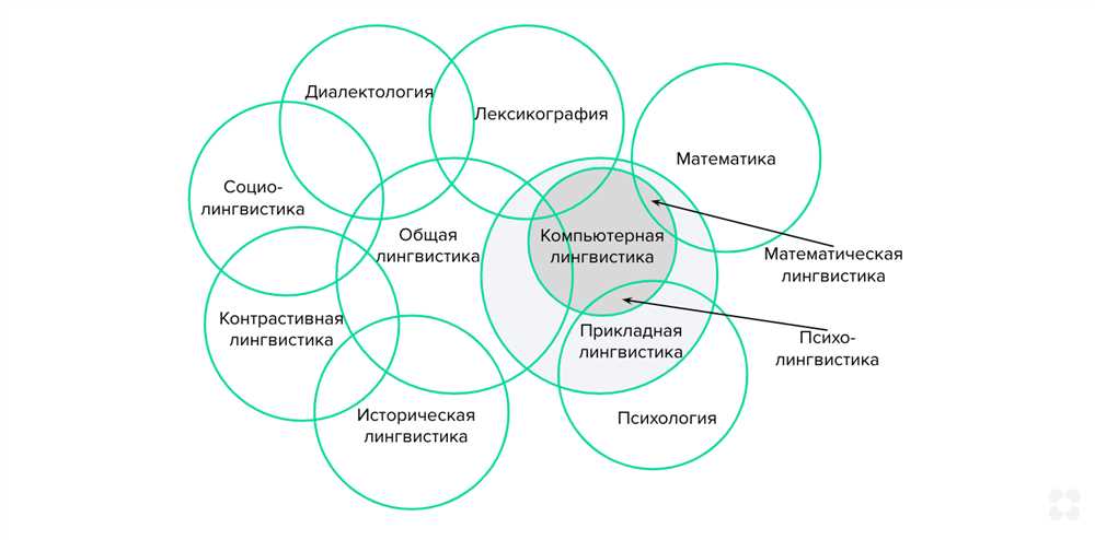 Разгадывая жесты: Значение жестов в коммуникации и повседневной жизни