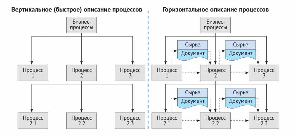 Улучшение Производственного Процесса с Помощью Чертежей и Размеров: Ключевые Подходы и Практические Рекомендации