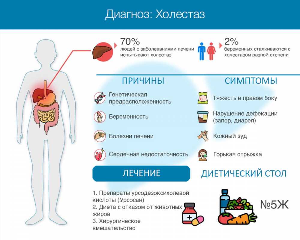 Урсосан: Последние Исследования и Перспективы Применения