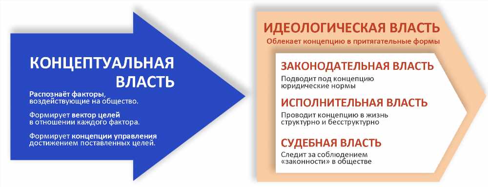 Власть толкователя: Основные принципы и роль в современном мире