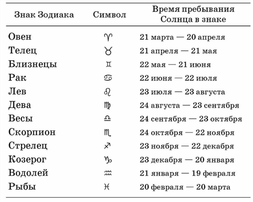 Водолей: Водный Знак или Воздушный? Откройте Тайны Зодиака