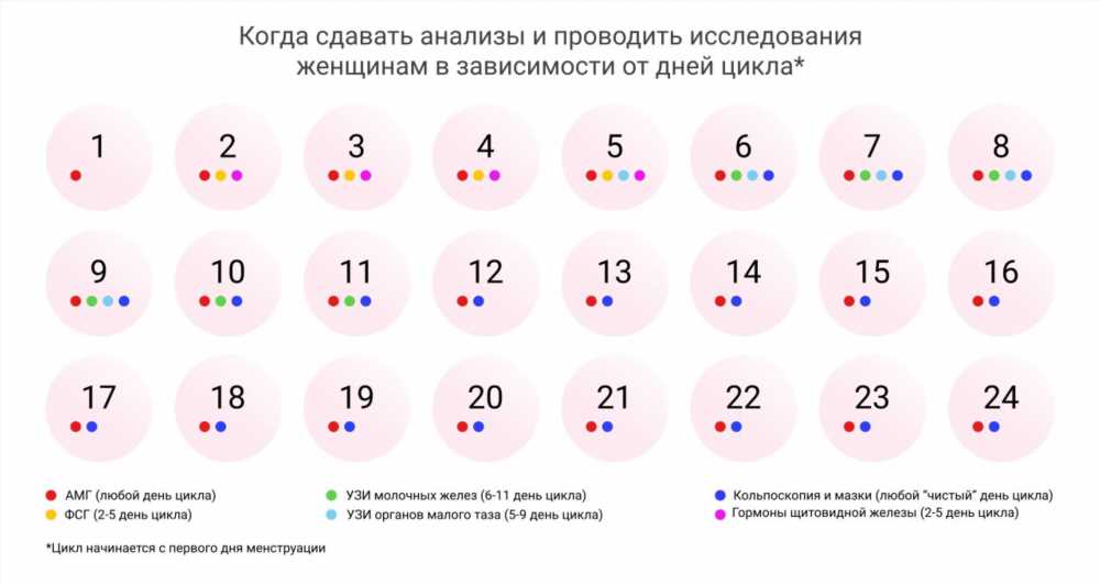 Всё, что вам нужно знать о планировании беременности: советы и рекомендации