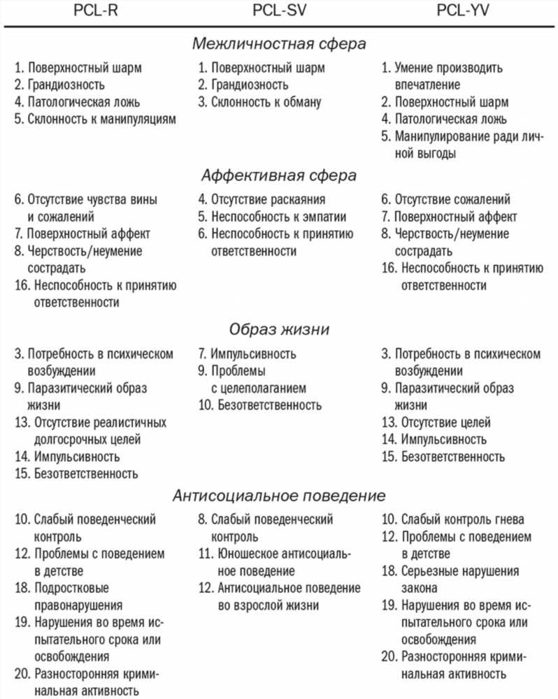 Загадочные симптомы: Какие болезни могут скрываться за невыявленными проблемами здоровья?